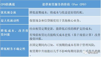 輕資產(chǎn)服務模式助力高效運營——唐合易成租賃服務介紹與廣告設計