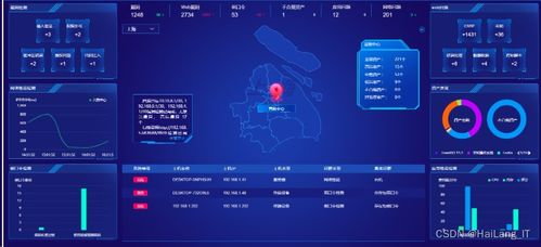 網(wǎng)絡(luò)安全專業(yè)畢業(yè)設(shè)計(jì)最新最全選題精華匯總